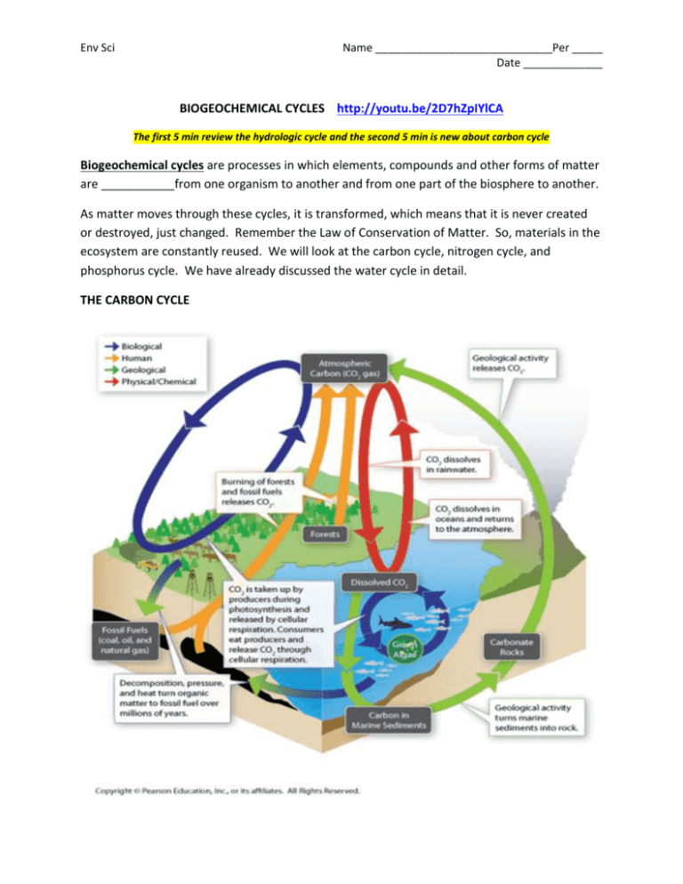 Biogeochemical Cycles Review Worksheet 28