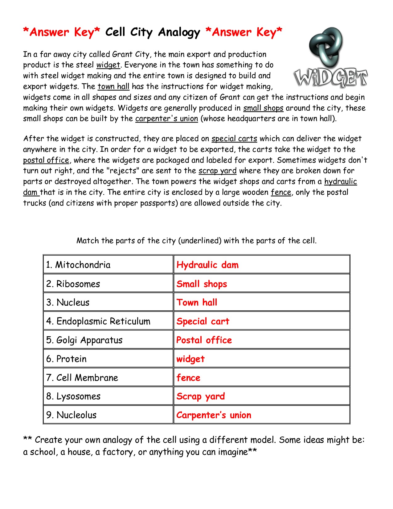 Cell City Worksheet Answers 18