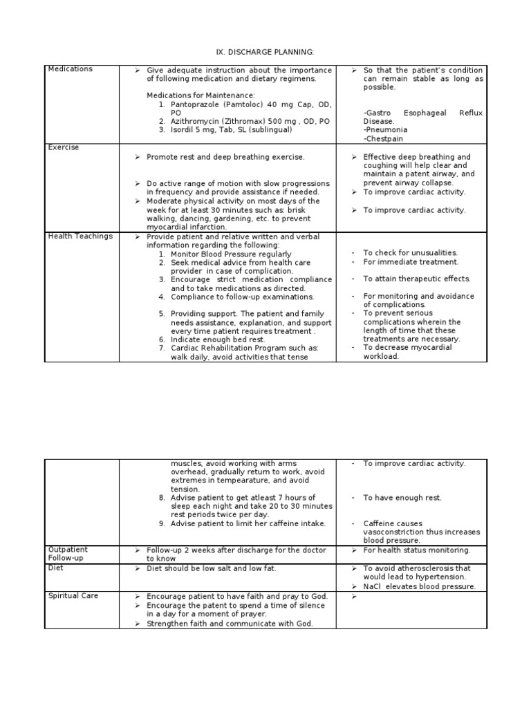 Cms Discharge Planning Worksheet 1