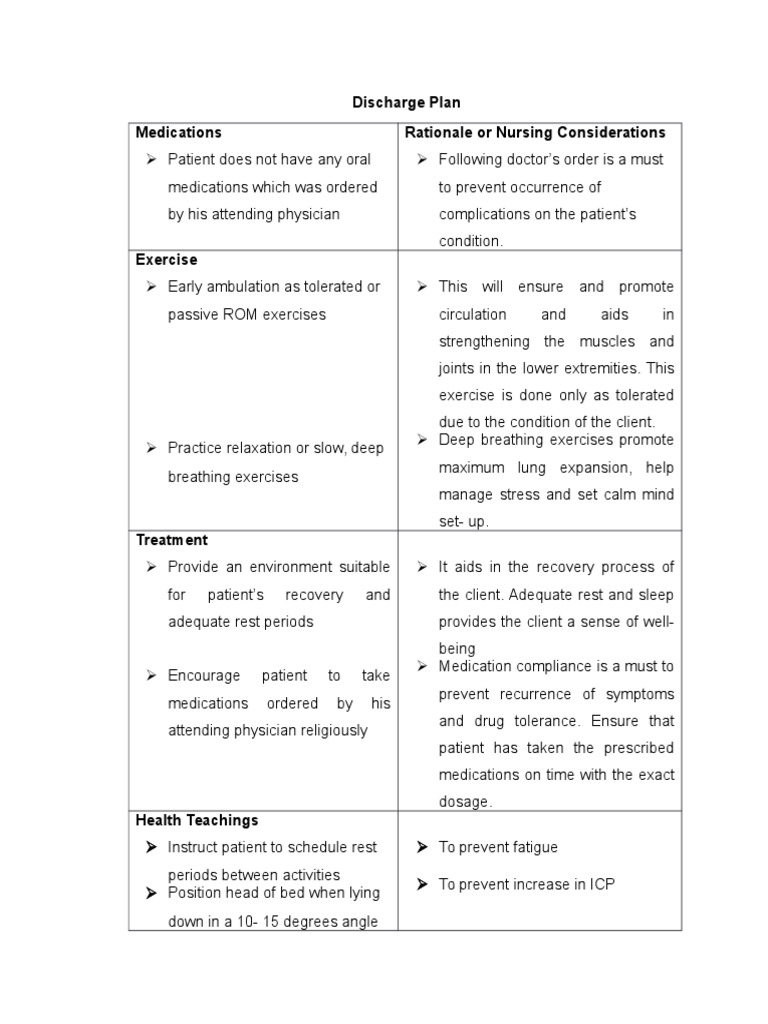 Cms Discharge Planning Worksheet 2