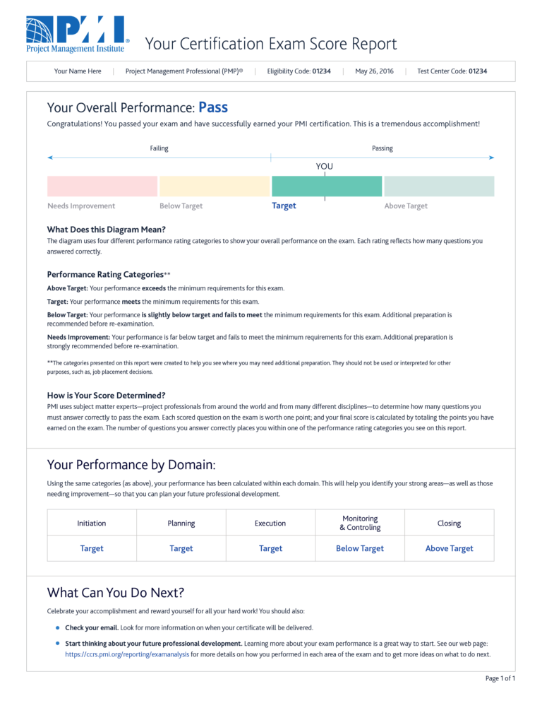 Pmp Certification Hours Worksheet 10