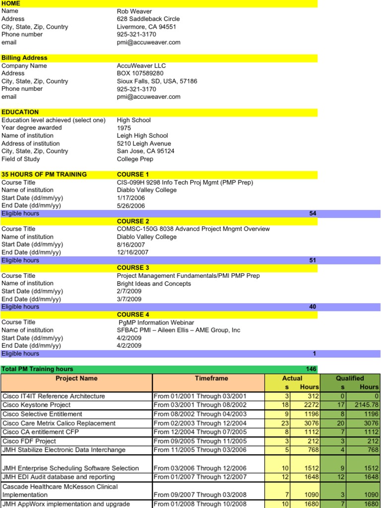 Pmp Certification Hours Worksheet 17