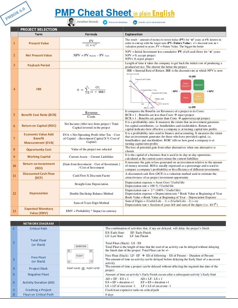 Pmp Certification Hours Worksheet 19