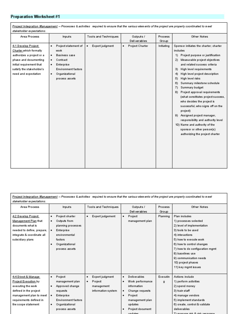 Pmp Certification Hours Worksheet 25