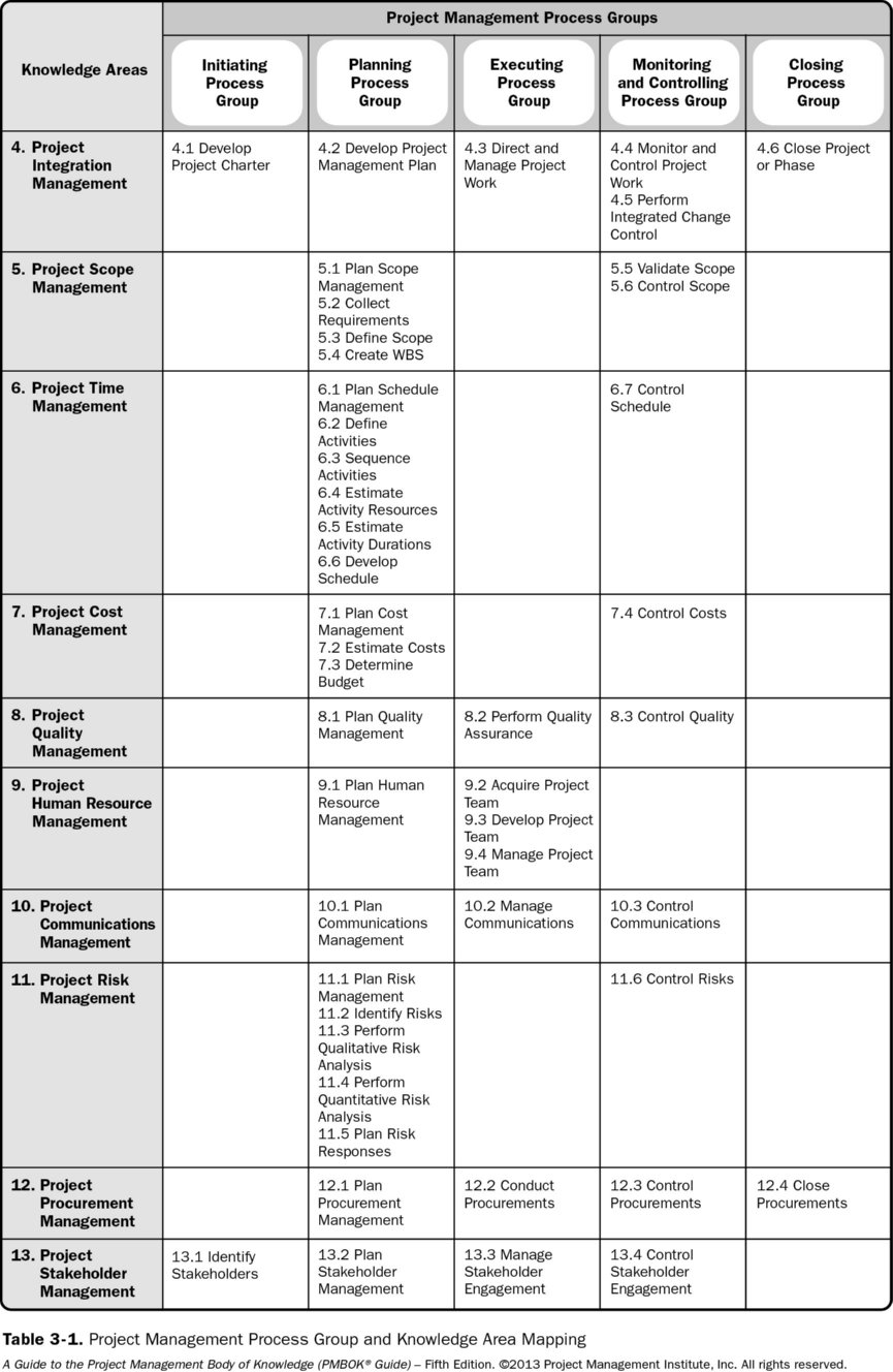 Pmp Certification Hours Worksheet 41