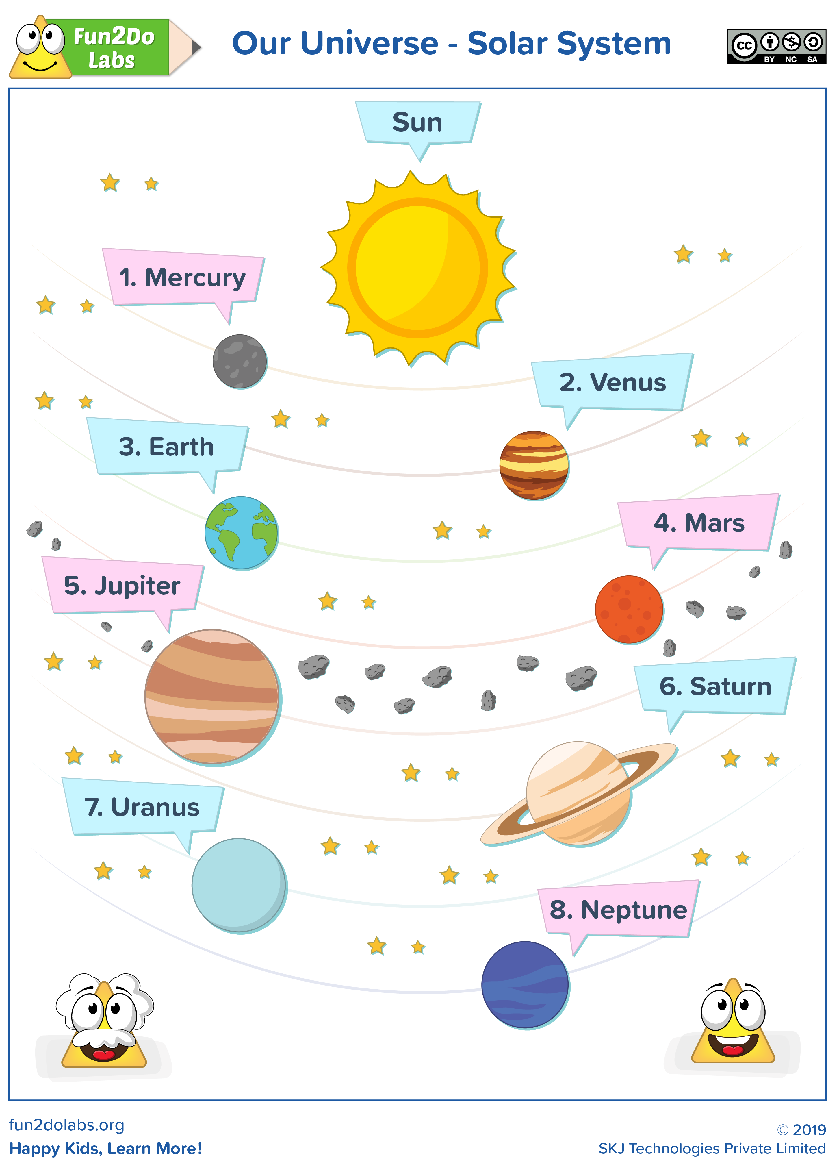 Solar System Labeling Worksheet 1