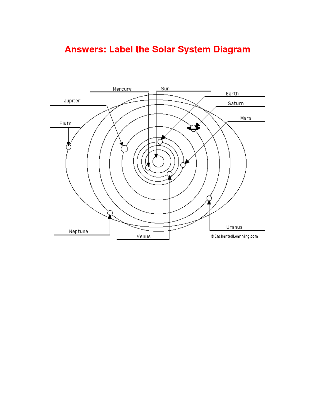 Solar System Labeling Worksheet 29