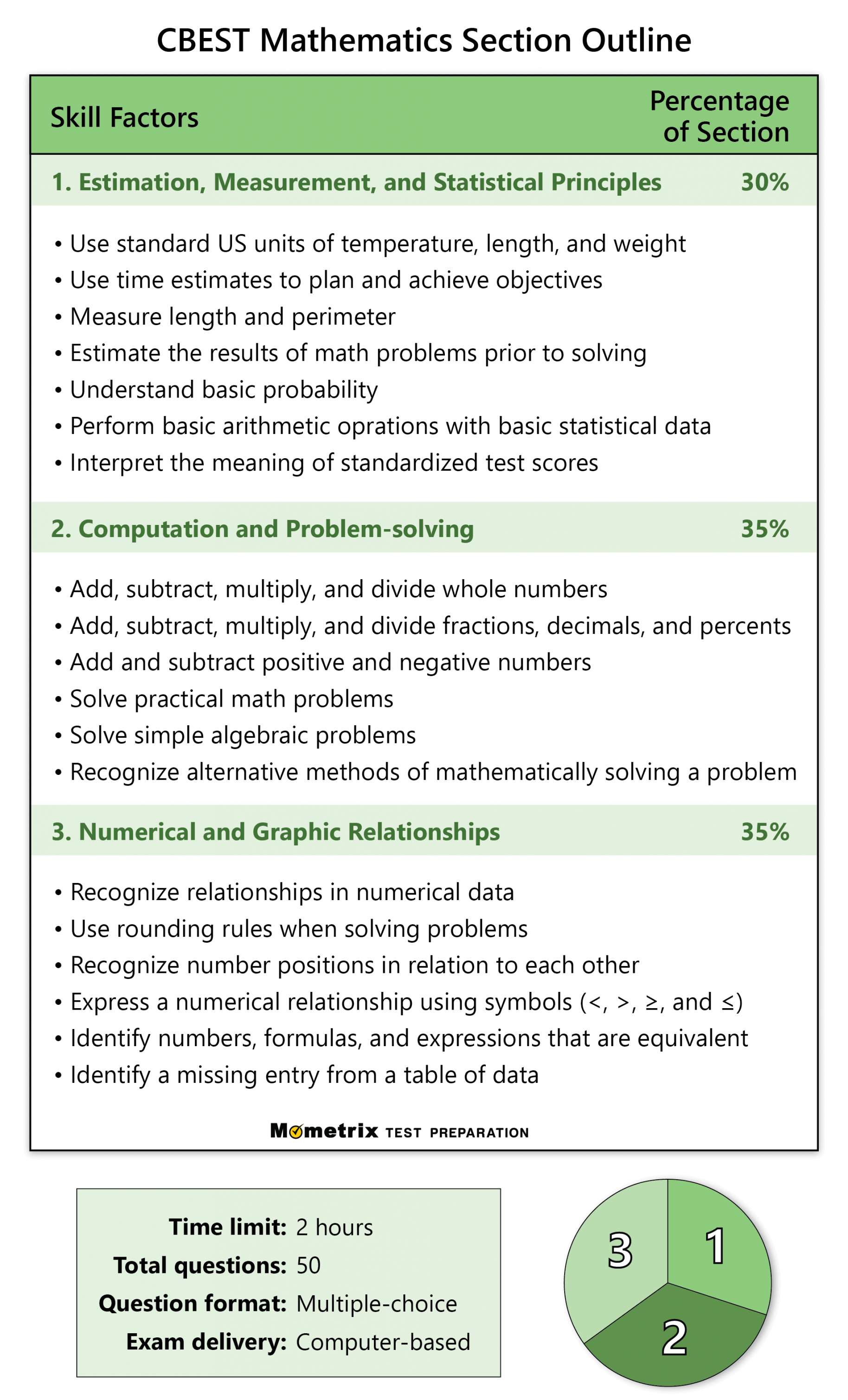 CBEST Math Practice Test & Review Tips (updated )