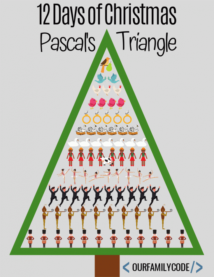 Days of Christmas Pascal