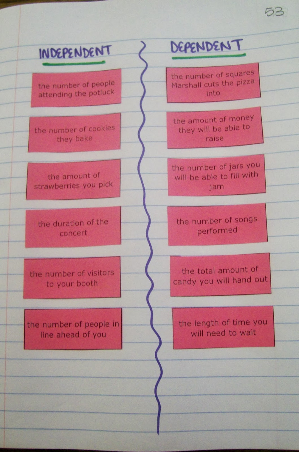 Independent vs Dependent Variables Card Sort Activity  Math = Love