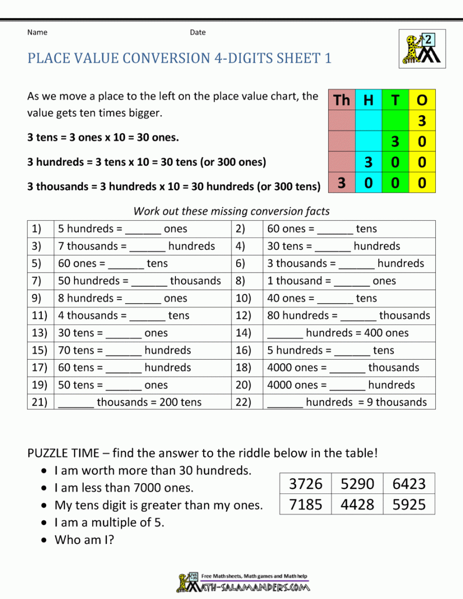 Place Value Conversion -digits Sheet   Place value worksheets