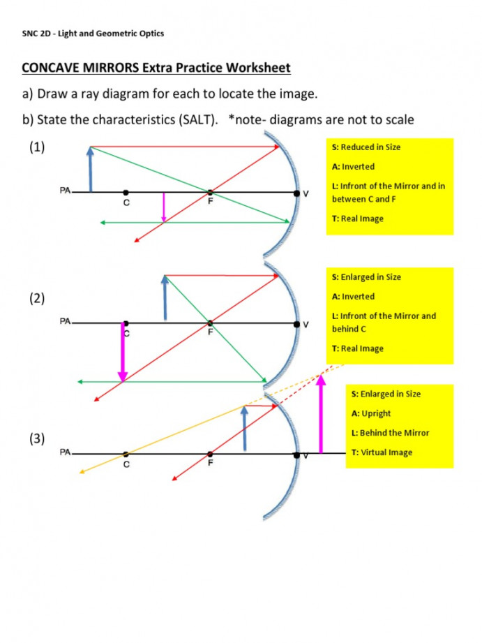 A) Draw A Ray Diagram For Each To Locate The Image