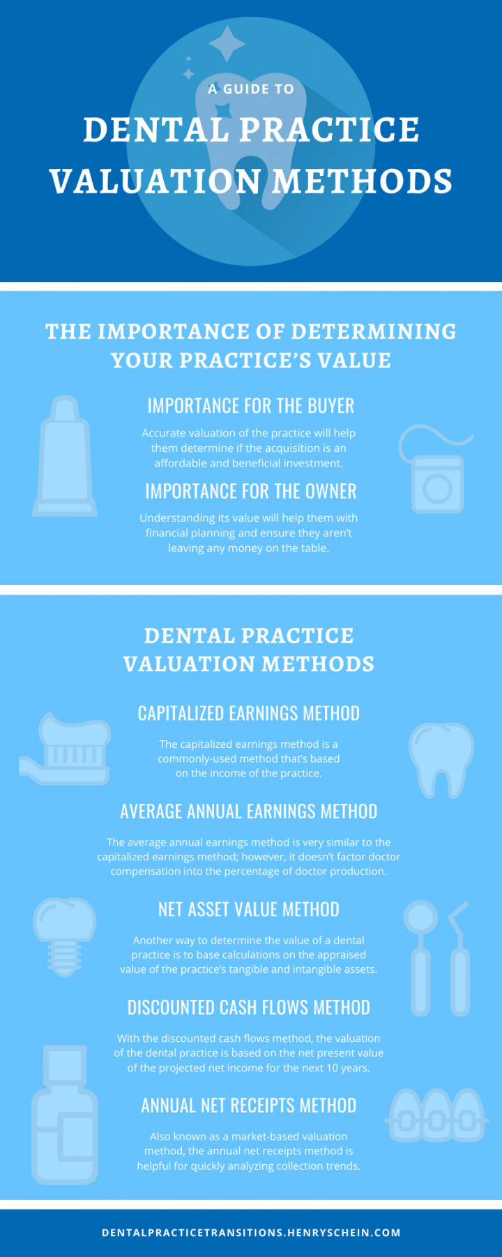 A Guide to Dental Practice Valuation Methods
