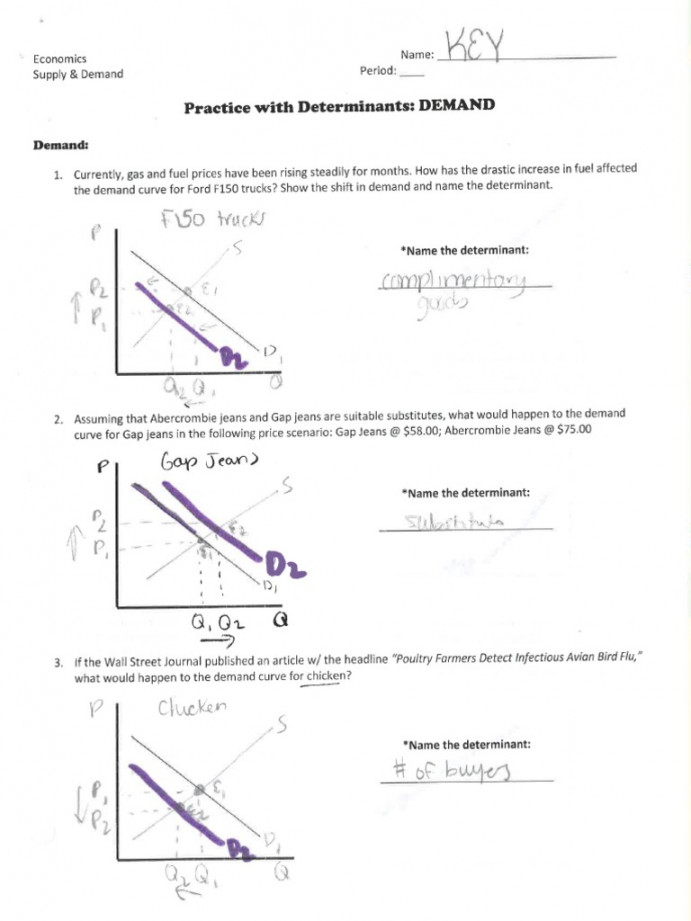 Answer Key - Practice With Determinants - Supply - Demand  PDF