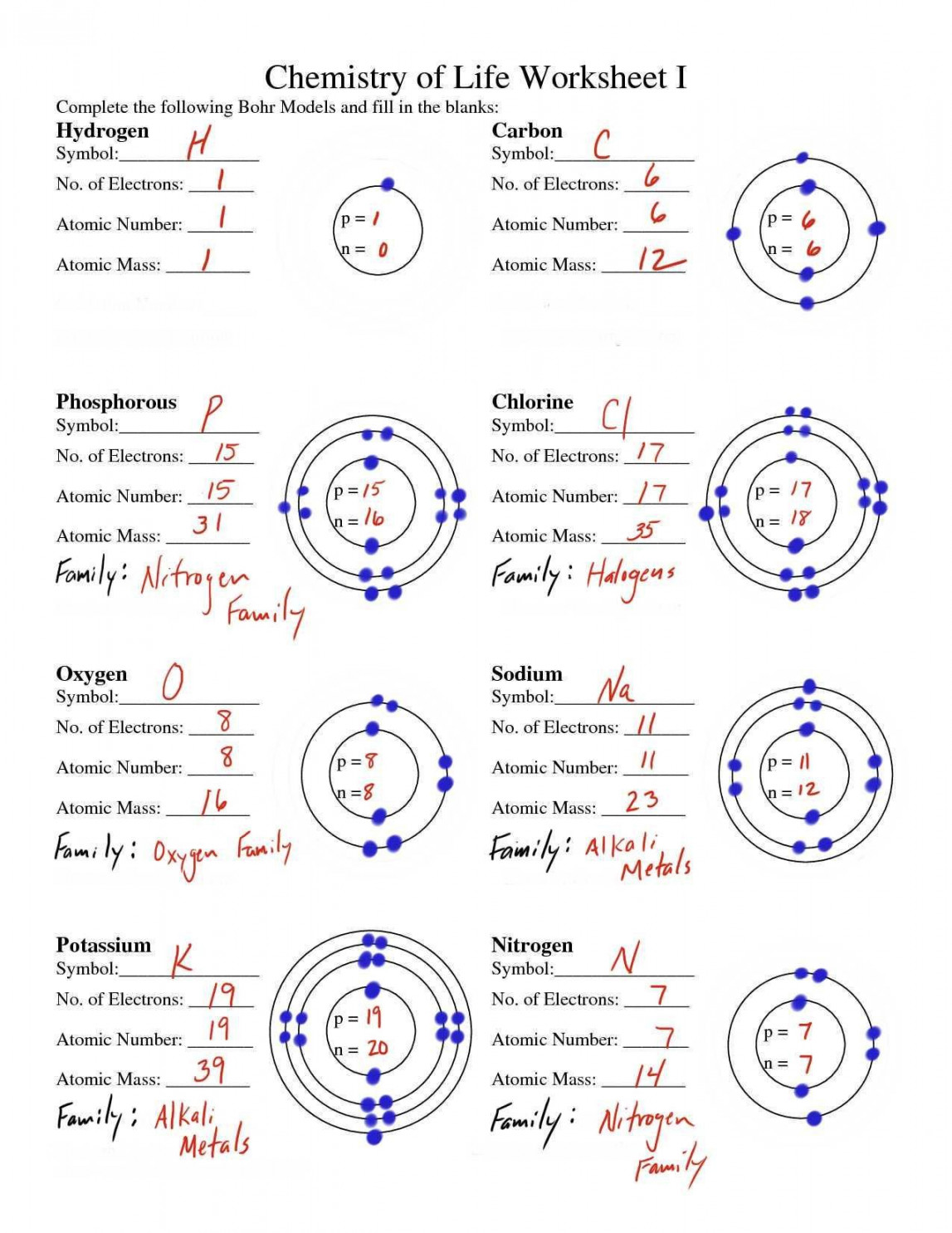 Bohr atomic Models Worksheet Answers Bohr Model Worksheet Answers