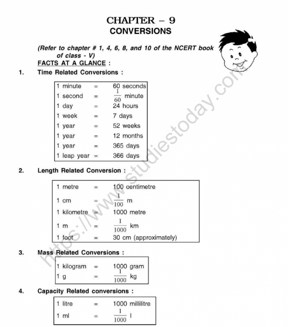 CBSE Class  Mental Maths Conversions Worksheet