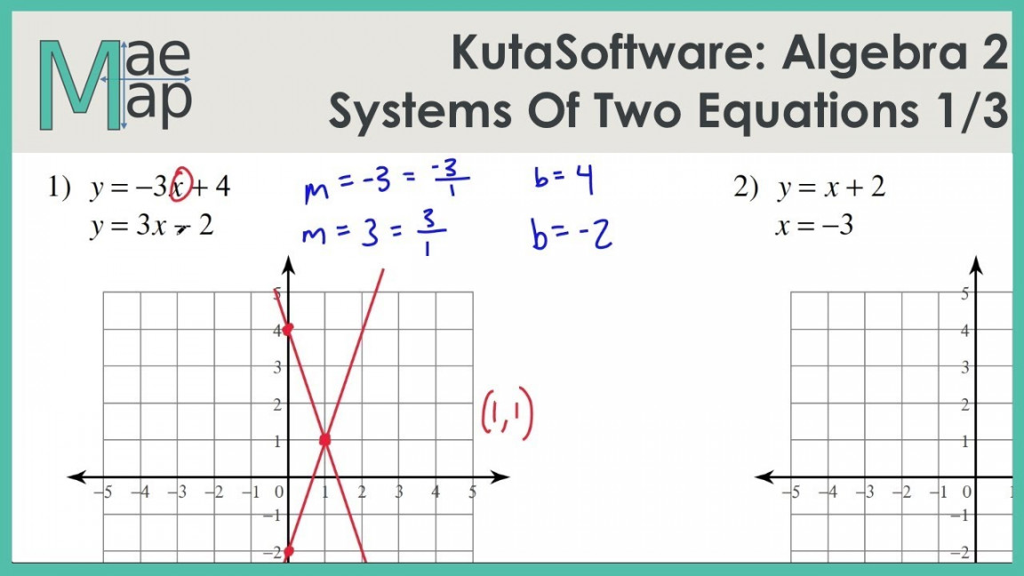 KutaSoftware: Algebra - Systems Of Two Equations Part