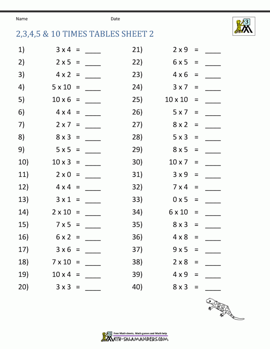 Multiplication Table Worksheets Grade