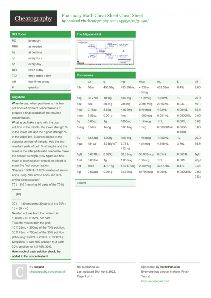Pharmacy Math Cheat Sheet Cheat Sheet by bnoland - Download free