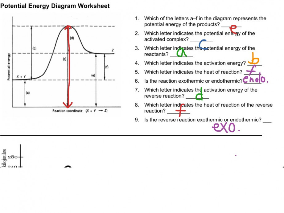 reading a potential energy graph science chemistry