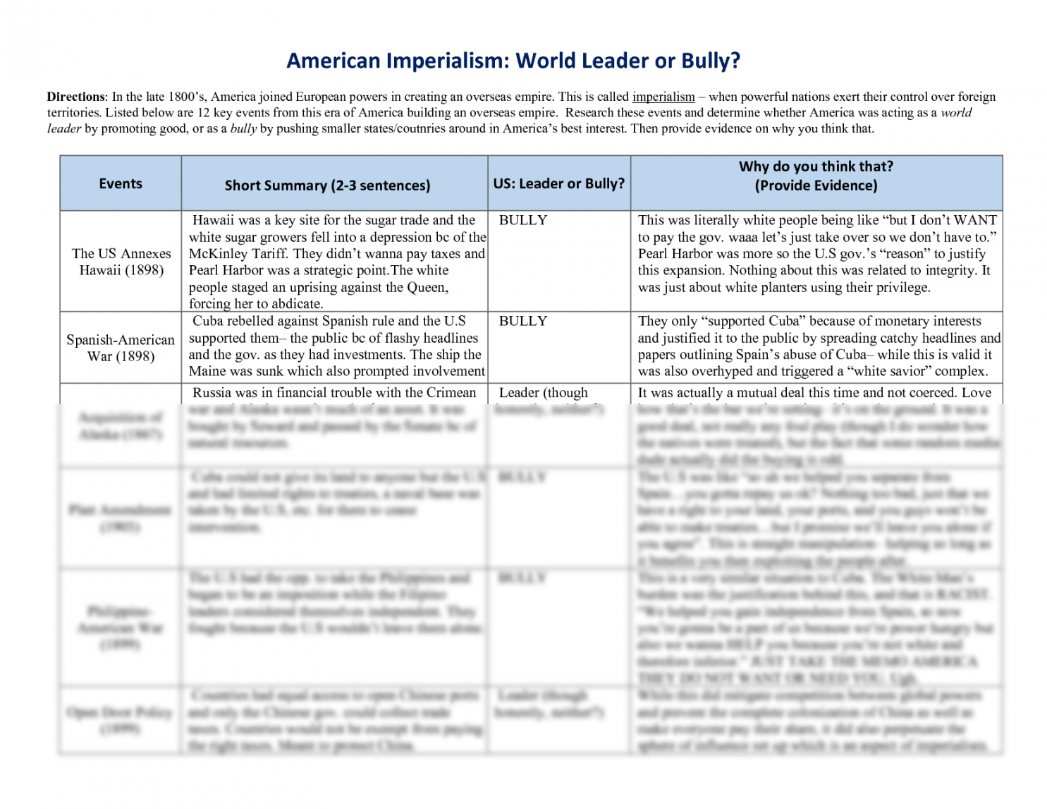SOLUTION: American Imperialism World Leader or Bully Worksheet