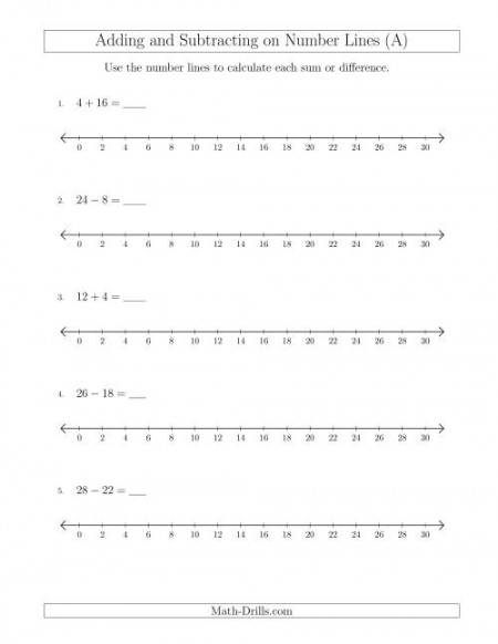 Adding and Subtracting up to  on Number Lines with Intervals of