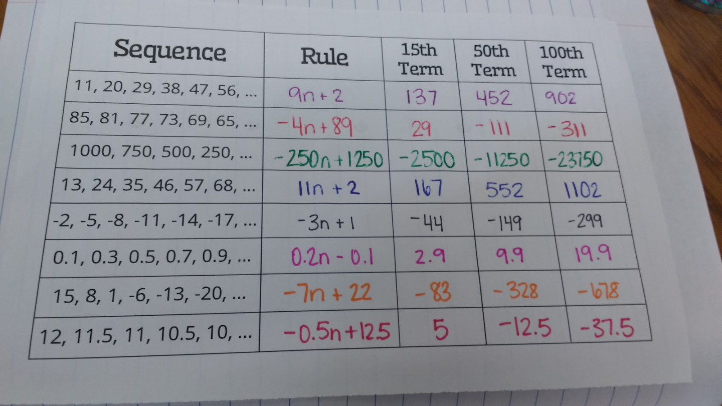 Arithmetic Sequences Practice Sheet  Math = Love