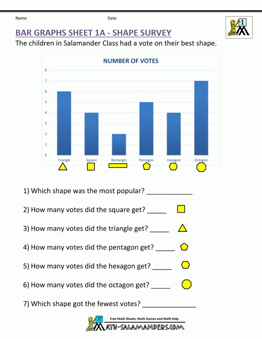 Bar Graphs First Grade