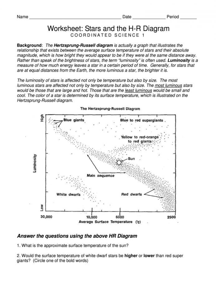 Blank hr diagram worksheet: Fill out & sign online  DocHub