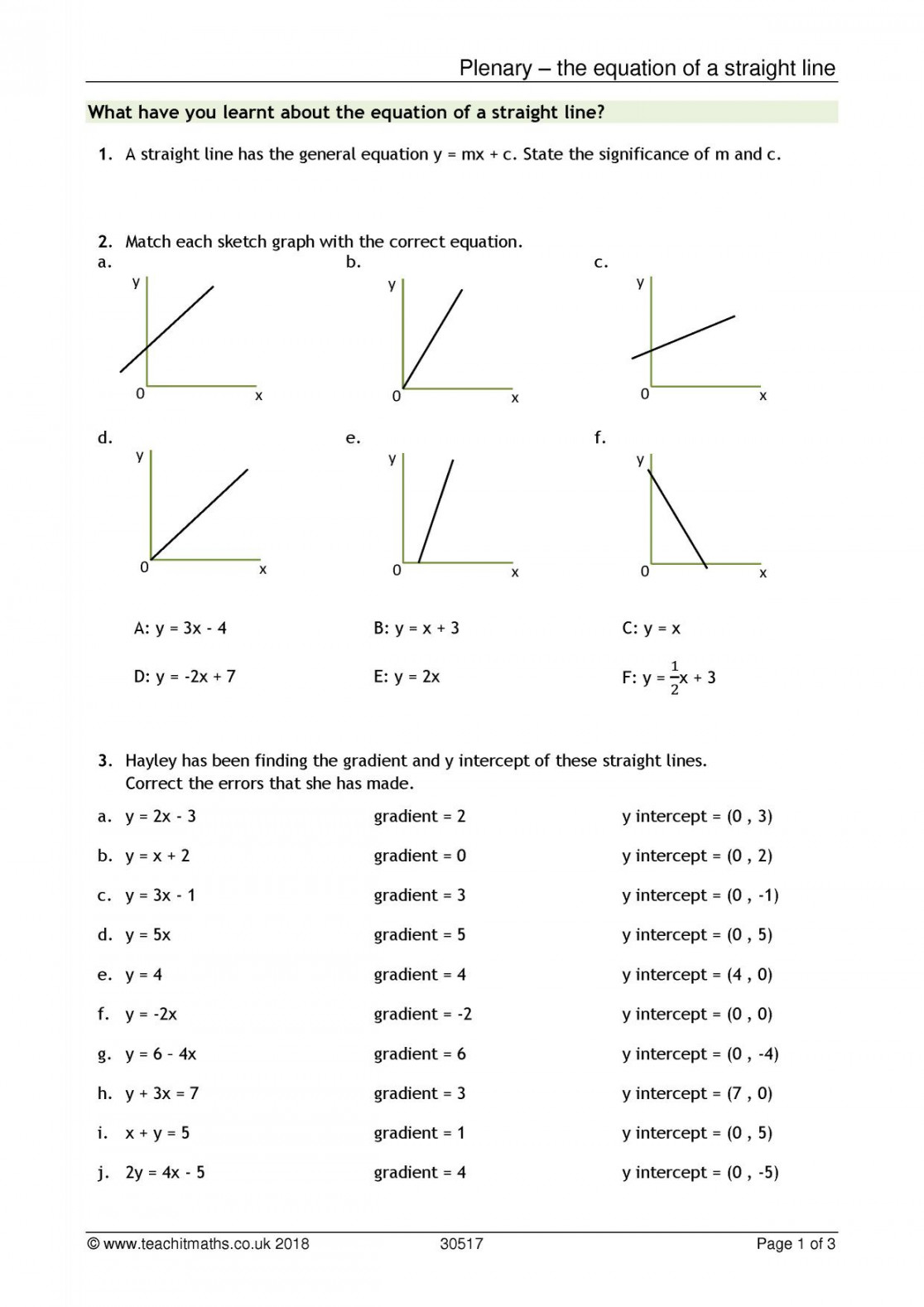 Equation of a straight line plenary  KS- maths  Teachit