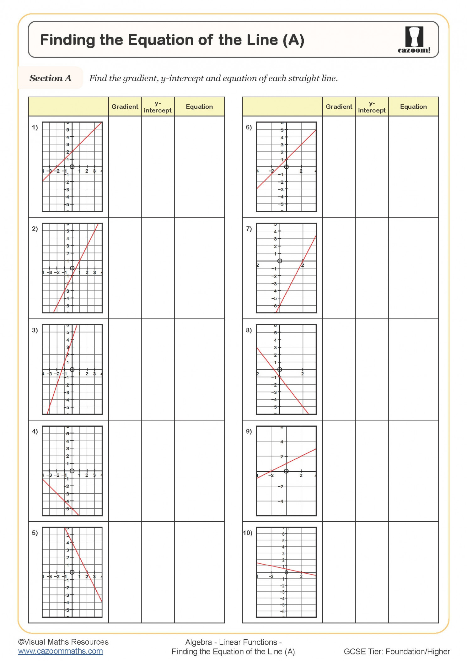 Finding the Equation of the Line (A) Worksheet  Printable PDF