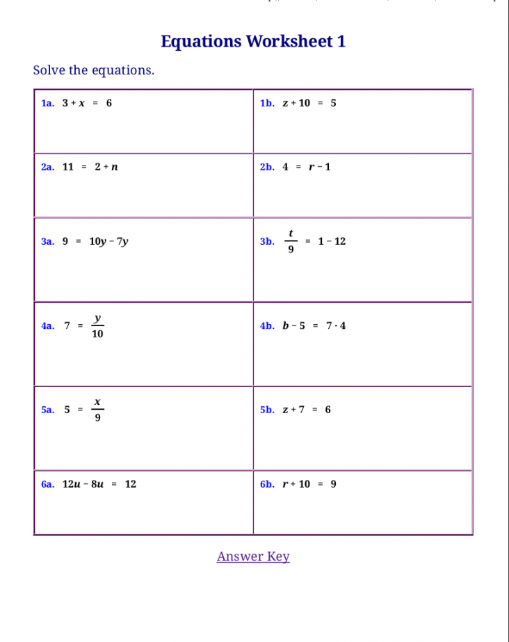 Free worksheets for linear equations (pre-algebra, algebra