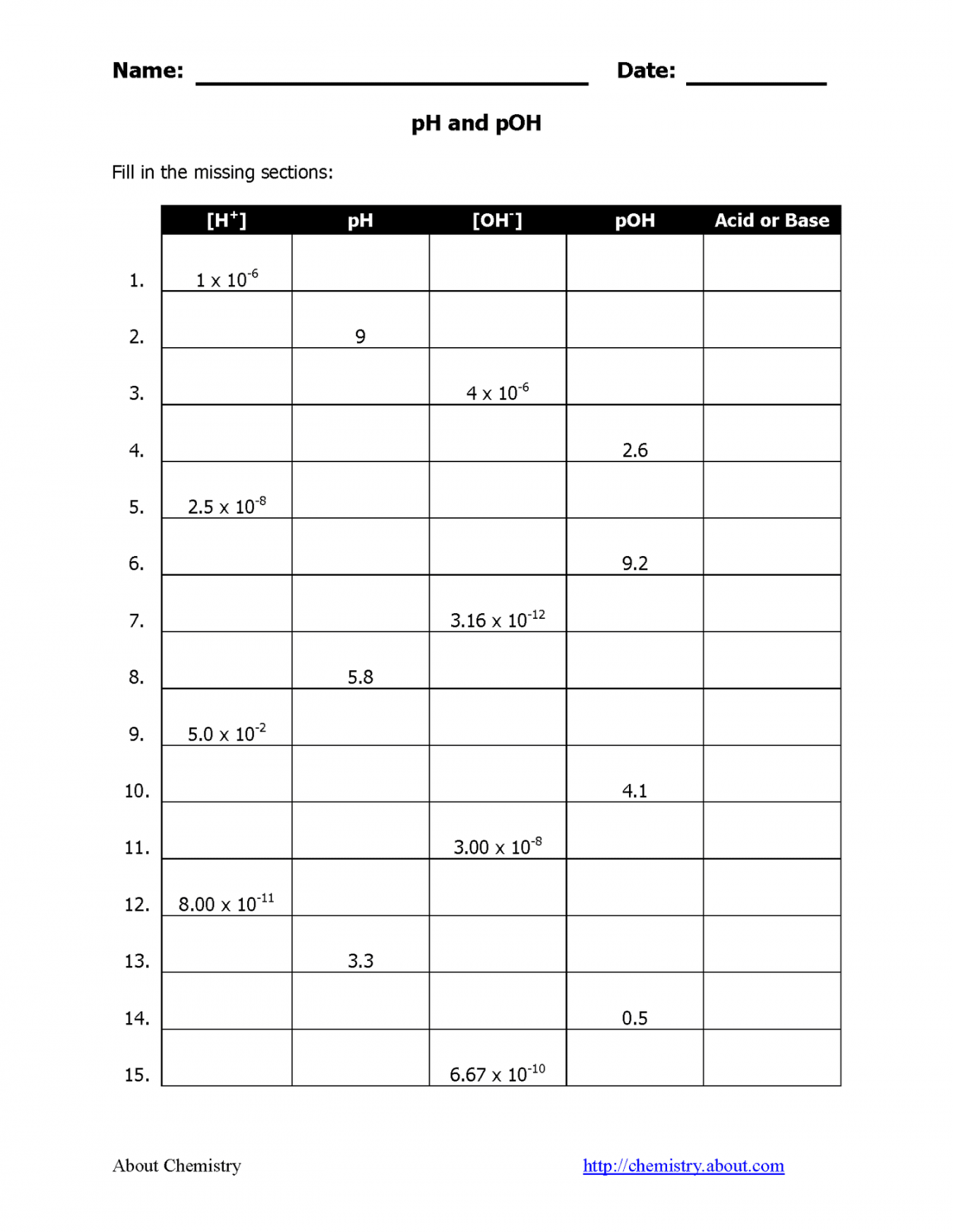 pH and pOH Practice Worksheet