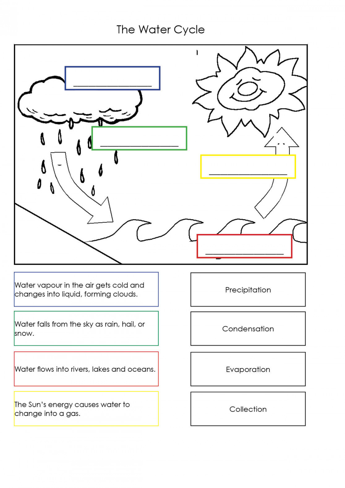 Pin by Anneli Lezar on Education  Water cycle worksheet, Water