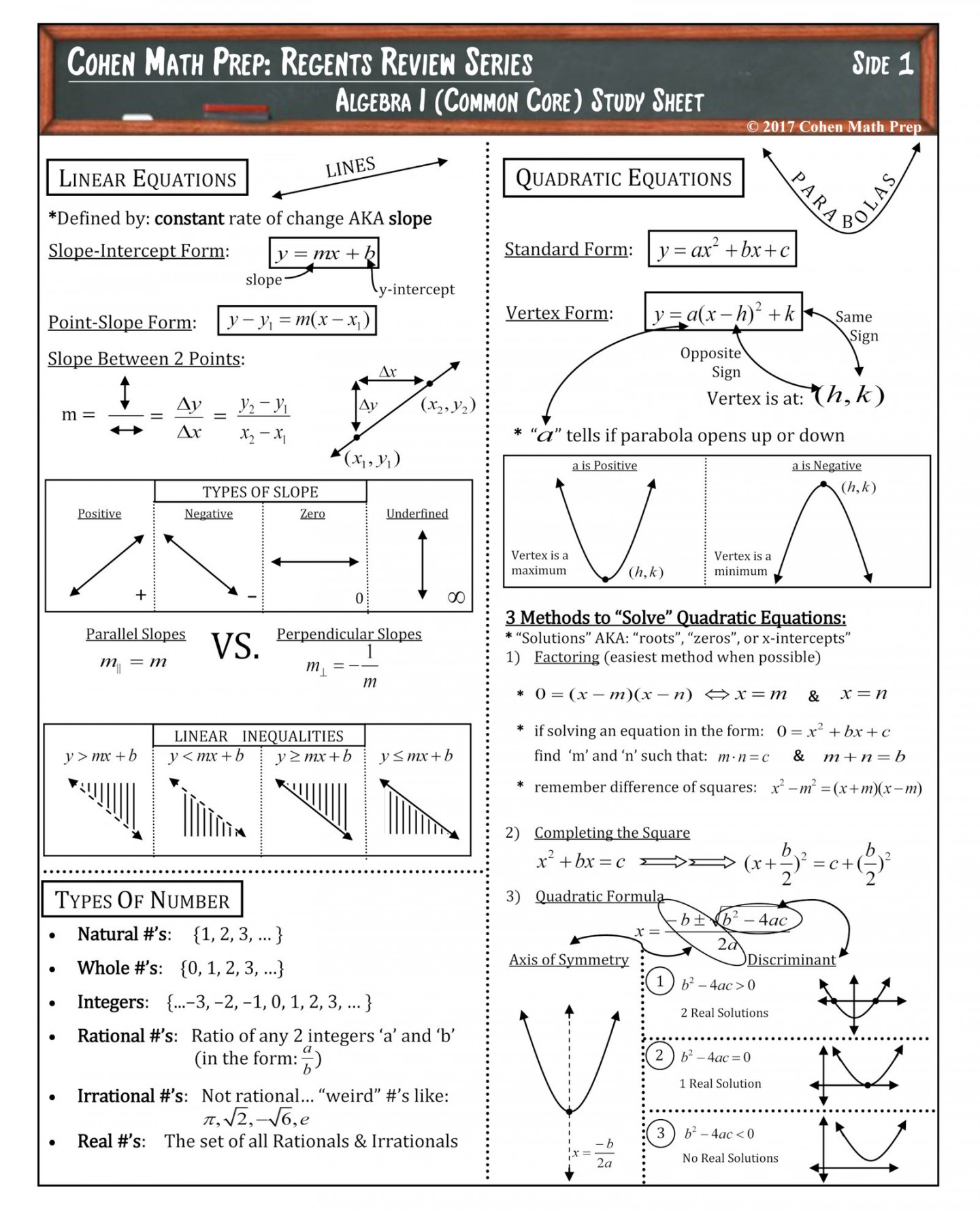 Regents Review Series: Algebra I (Common Core) » Cohen Math Prep