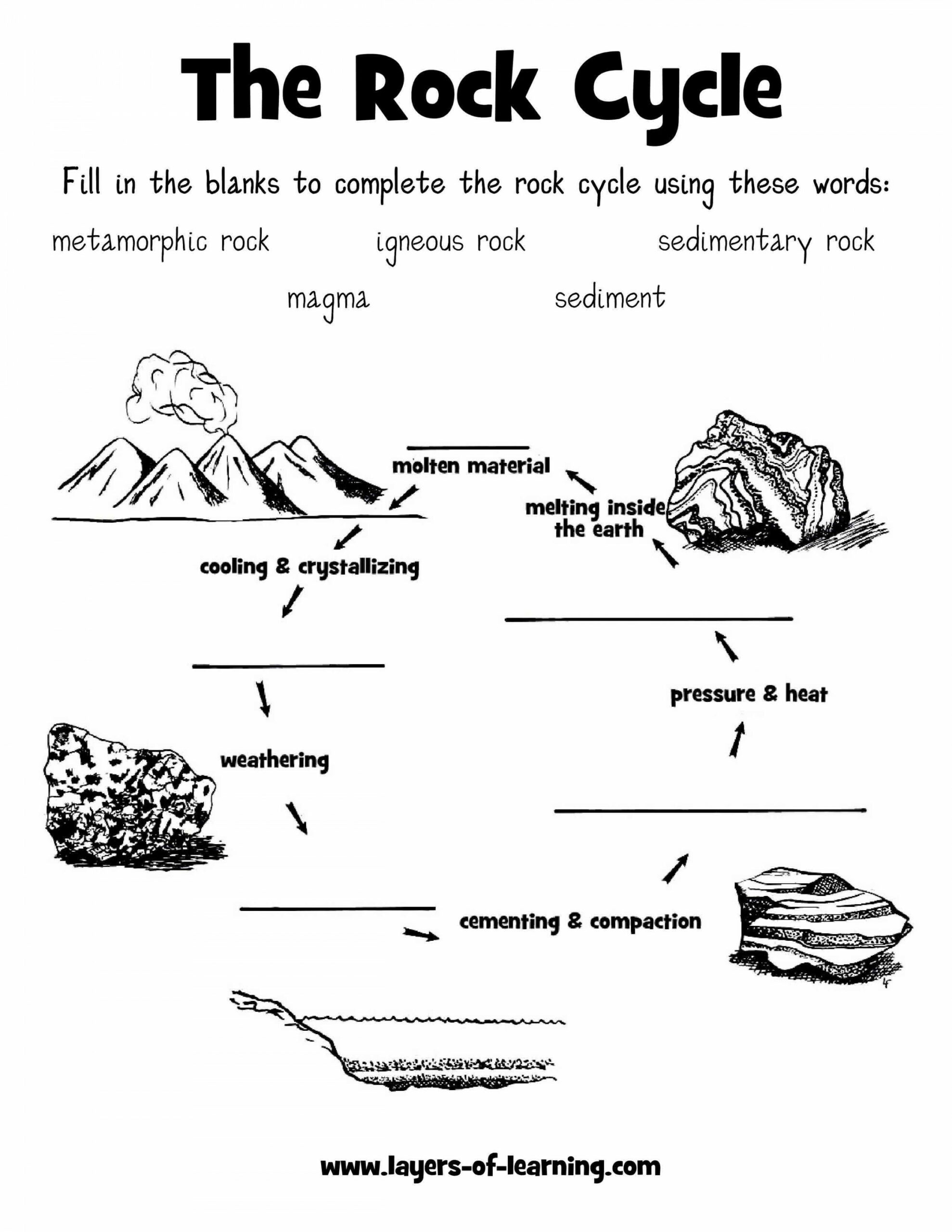 rock cycle worksheet layers of learning science science scaled
