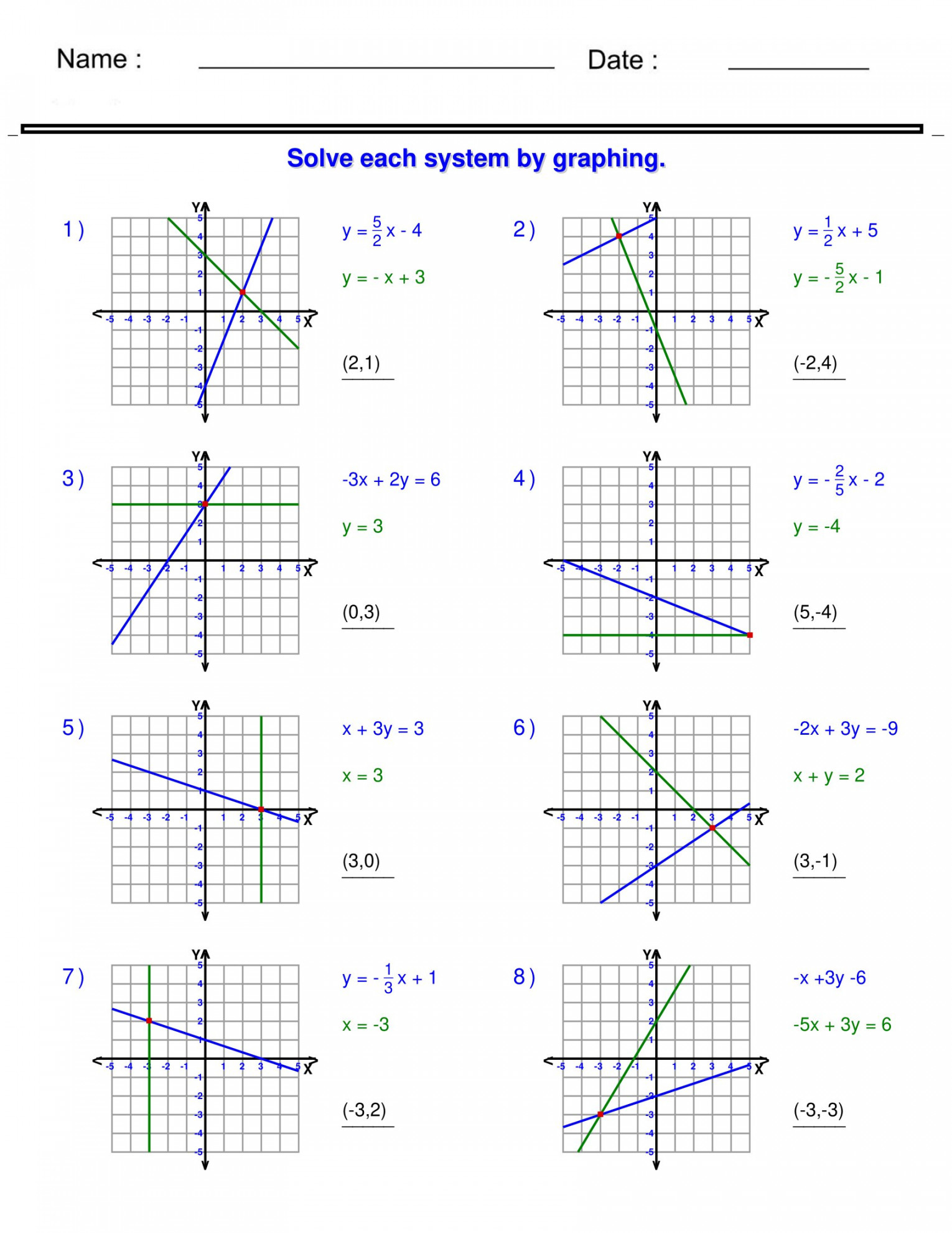 Systems of Equations - Solving Two Variable Systems of Equations Graphically