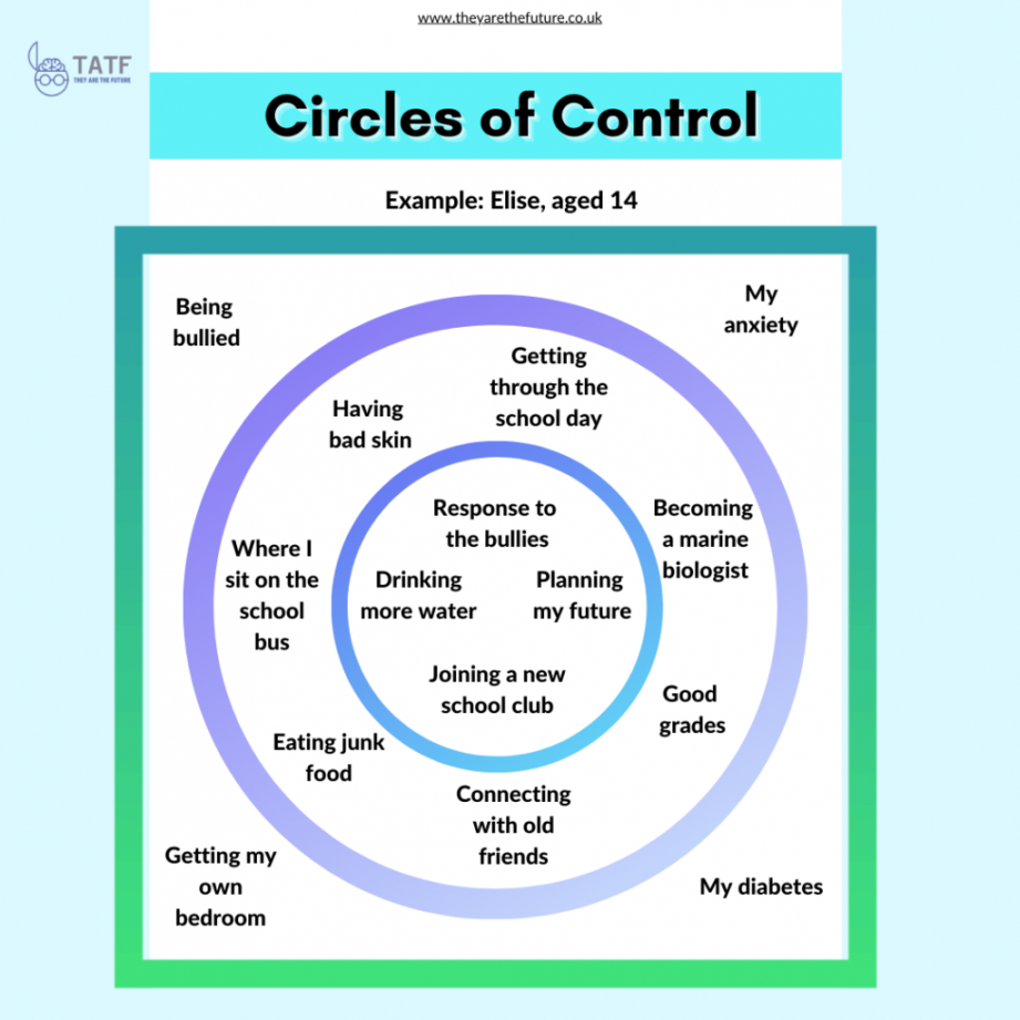 Use This Circle of Control Exercise For Better Mental Health [Free