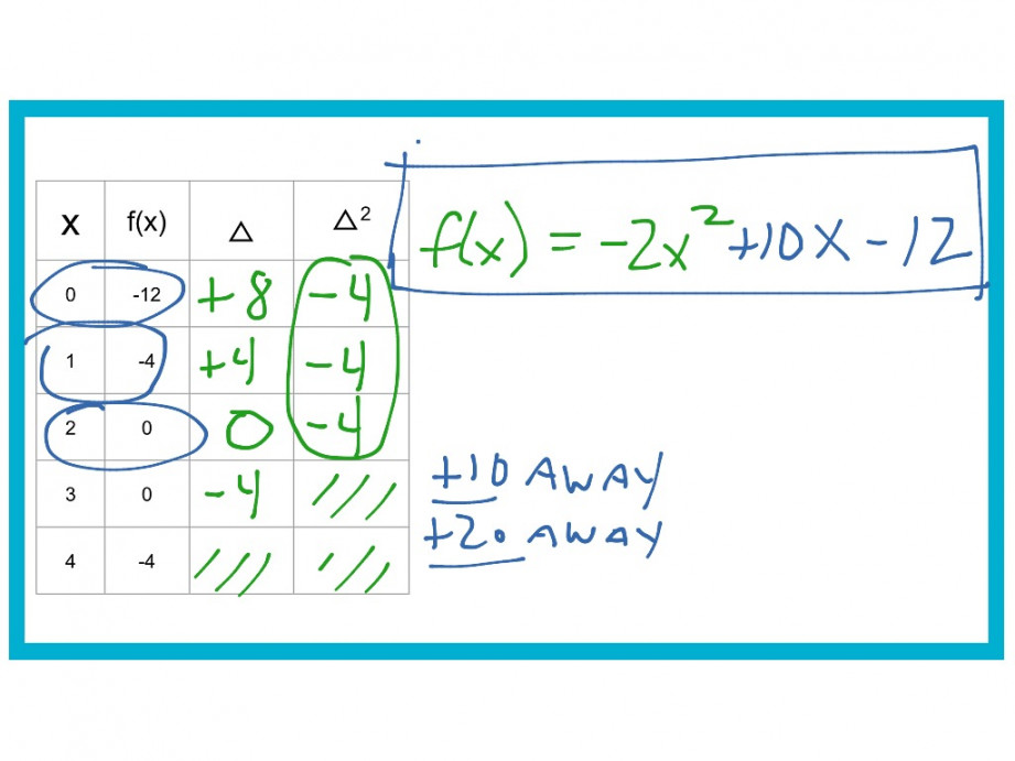 Writing Quadratic Equation from a Table  Math, Algebra, Quadratic