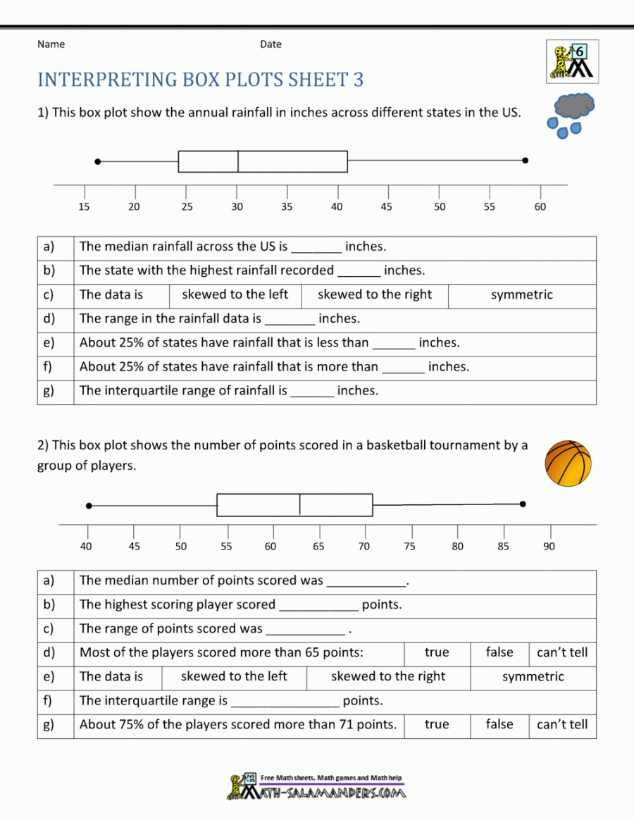 Box Plot Worksheets