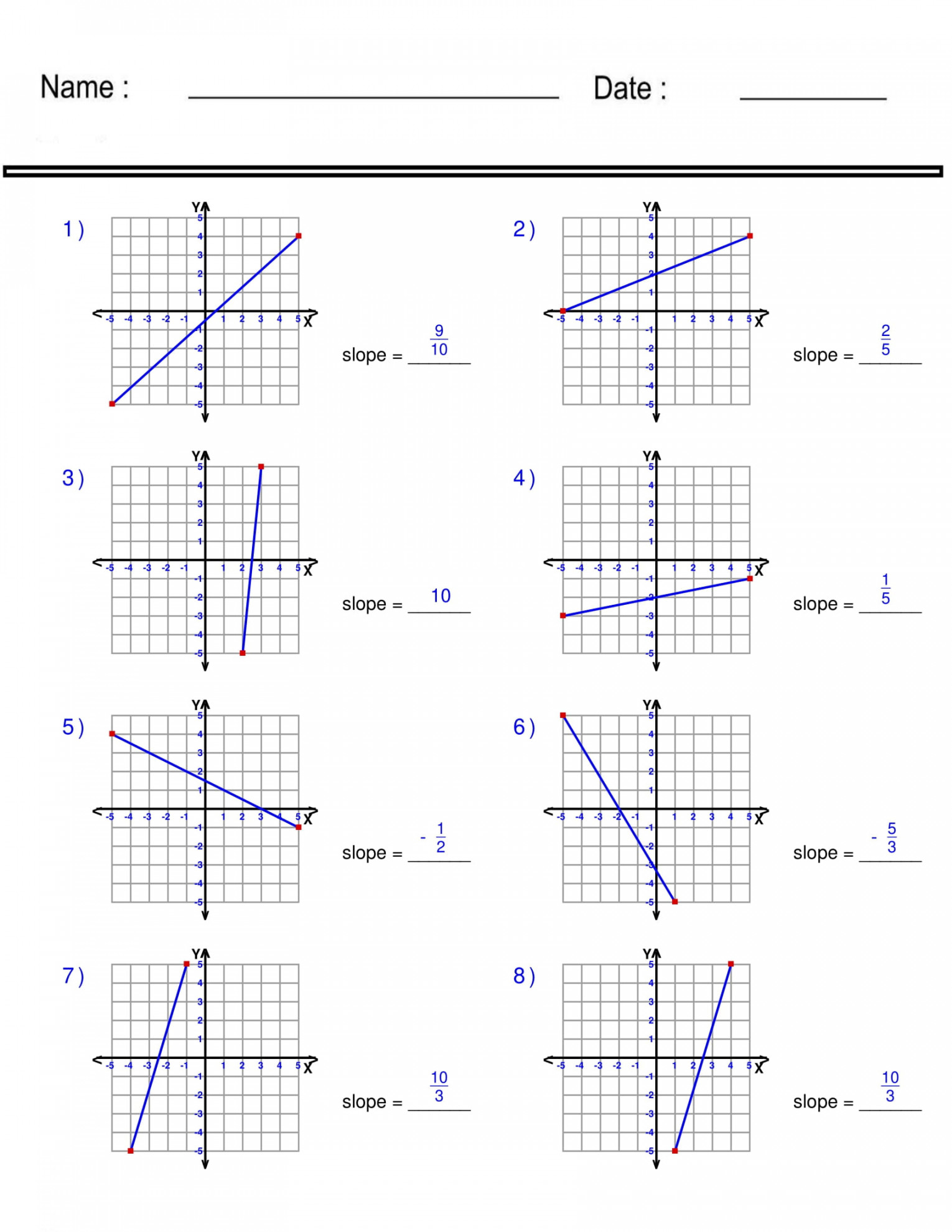 Finding Slope From a Graph Worksheet - Pre Algebra- Linear Functions  Worksheets