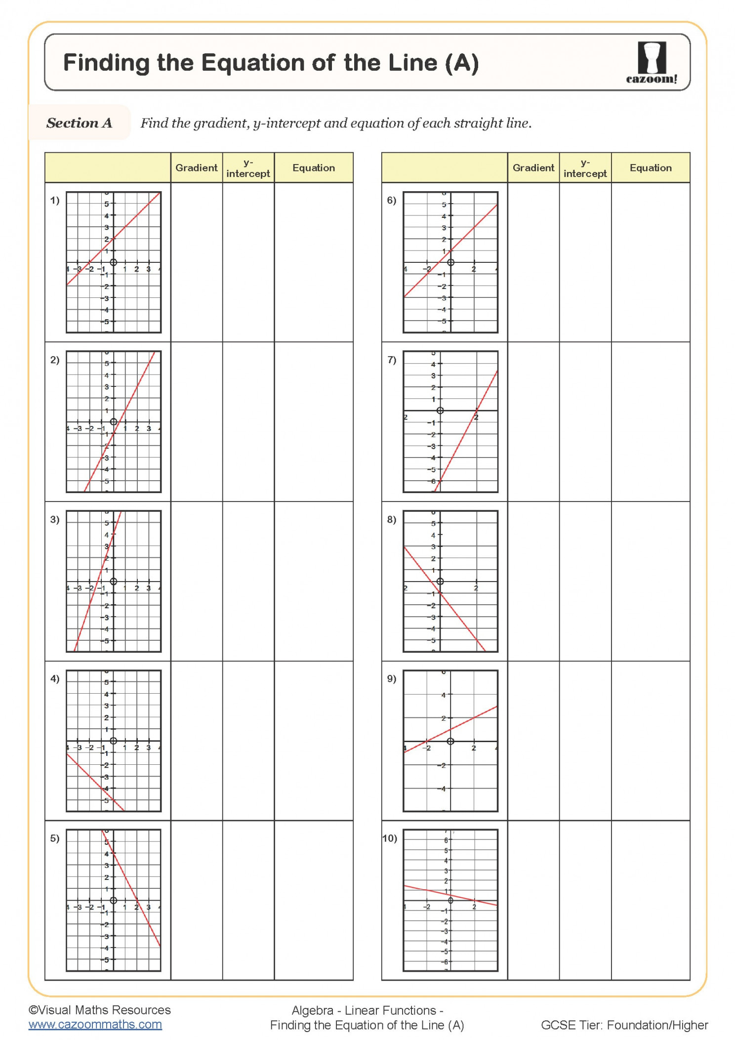 Finding the Equation of the Line (A) Worksheet  Cazoom Maths