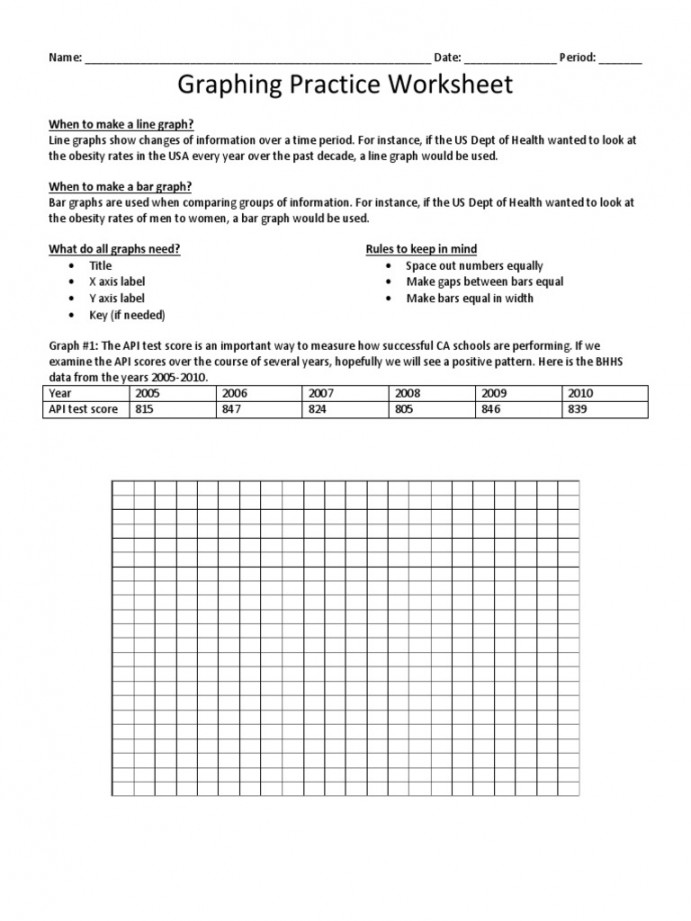 Graphing Practice Worksheet -  PDF