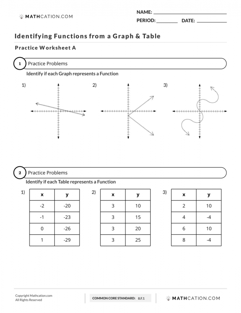 Identify Functions Worksheet, Meaning, And Examples