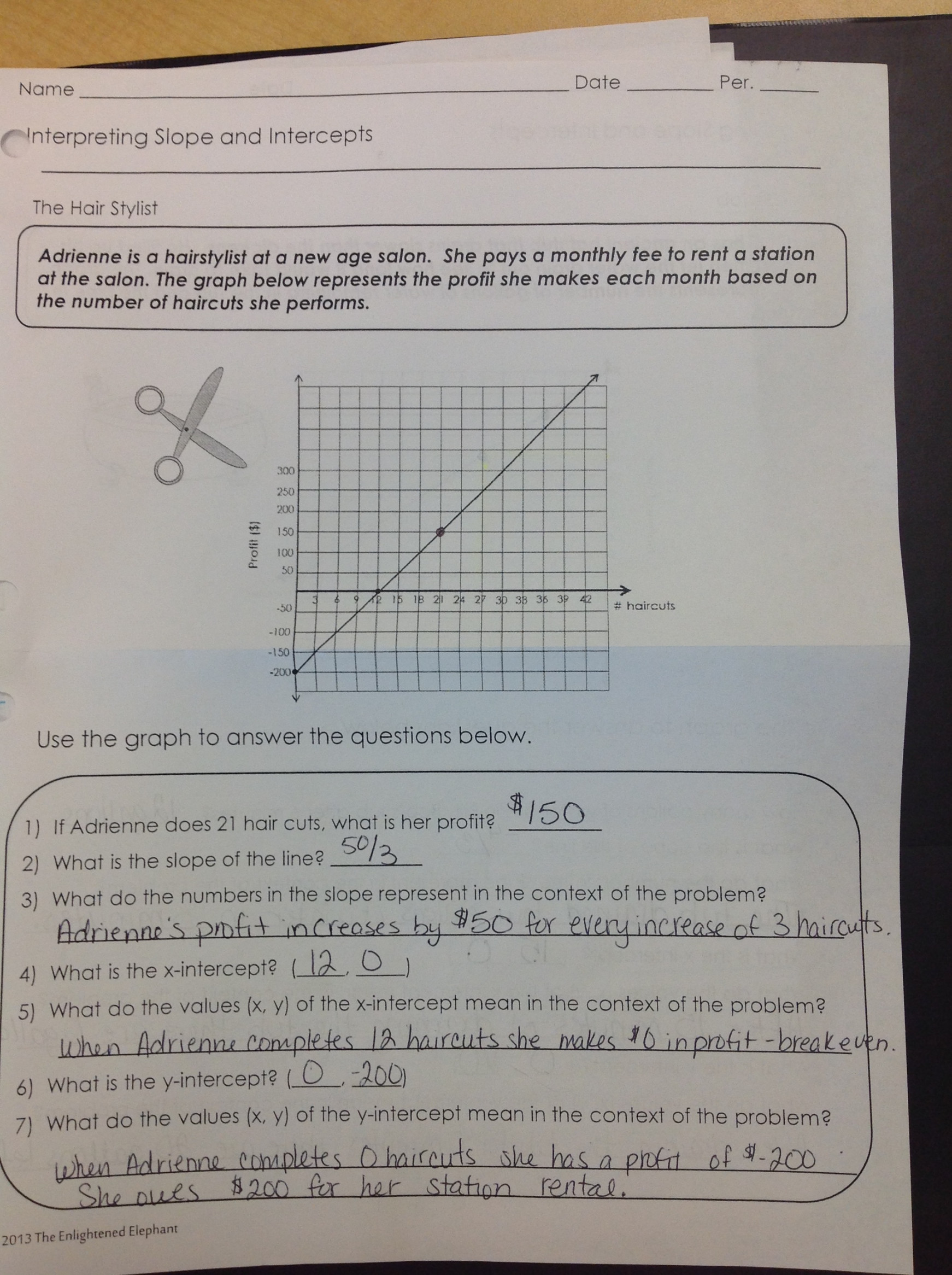 Interpreting Slope and Intercepts - Mrs