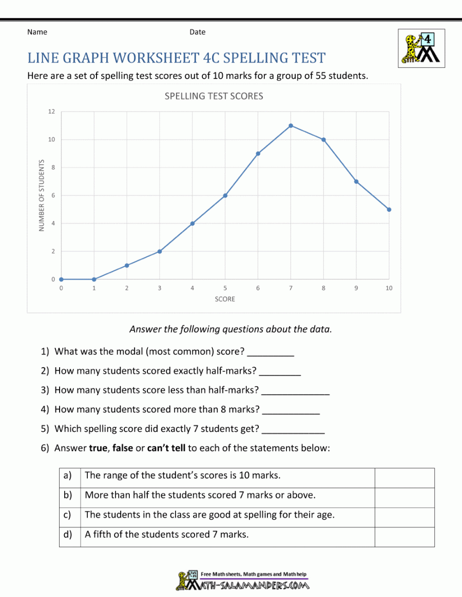 Line Graphs Worksheet th Grade