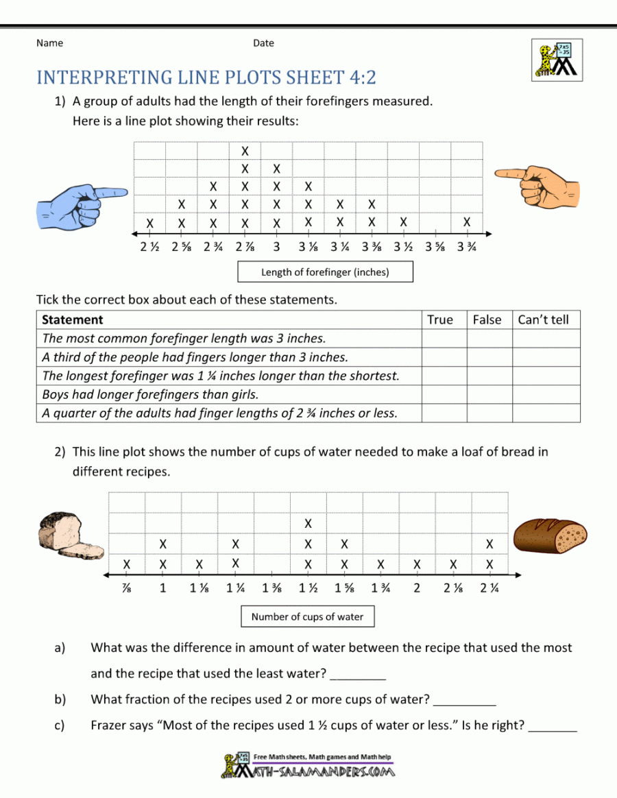 Line Plots th Grade