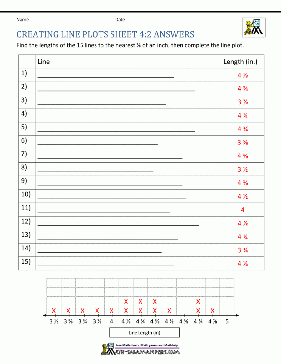 Line Plots th Grade