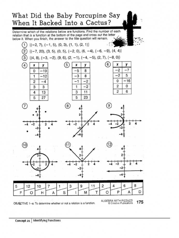 Practice Identifying Functions th Grade  PDF