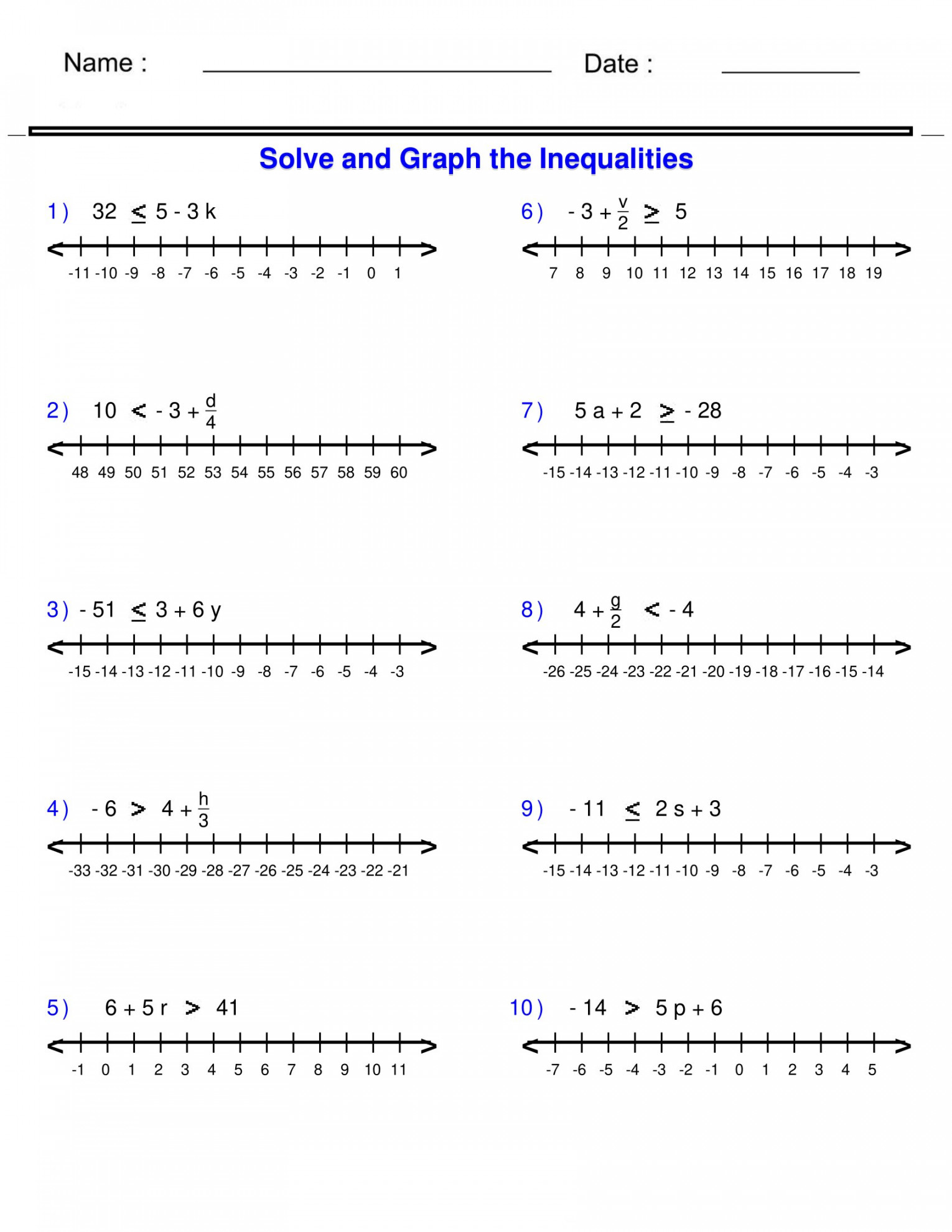 Pre-Algebra - Inequalities Worksheets: Exploring Two-Step Inequalities